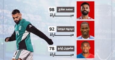 أسطورة لا تتوقف.. محمد صلاح يتصدر قائمة تاريخية في أوروبا إنفوجراف