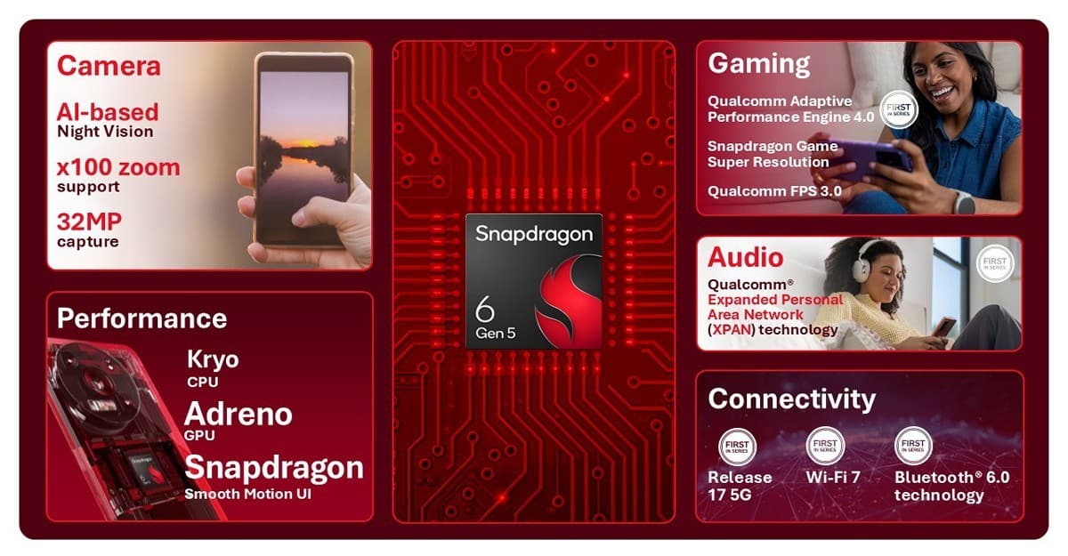 كوالكوم تكشف Snapdragon 6 Gen 5 و4 Gen 5 بتحسينات في الأداء وعمر البطارية