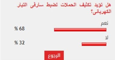 68 من القراء يؤيدون تكثيف الحملات لضبط سارقى التيار الكهربائى