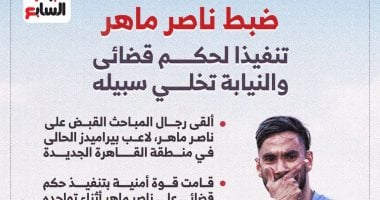 التفاصيل الكاملة لواقعة حبس ناصر ماهر بتهمة التعدى على فرد أمن.. إنفوجراف