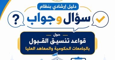 التعليم العالى تطلق أدلة إرشادية لتوعية الطلاب بإجراءات التنسيق الإلكترونى