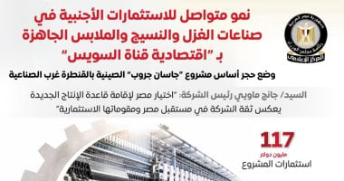 إنشاء مجمع متكامل للغزل والنسيج بـاقتصادية القناة باستثمارات 117مليون دولار