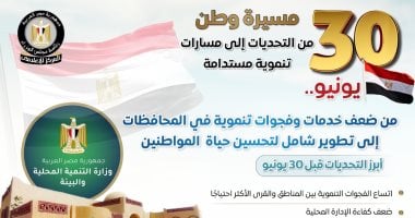 مجلس الوزراء يرصد تطور قطاع التنمية المحلية قبل 30 يونيو وبعدها