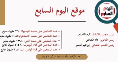 النيابة الإدارية: اليوم السابع الأسرع على الإطلاق فى النشر020 النيابة الإدارية: اليوم السابع الأسرع على الإطلاق فى النشر