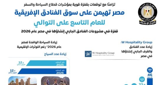 مجلس الوزراء: مصر تهيمن على سوق الفنادق الإفريقية للعام التاسع