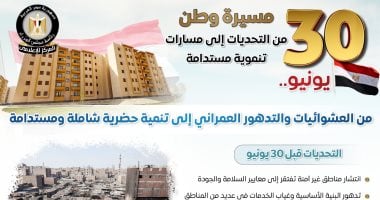 مجلس الوزراء يرصد أوضاع ملف العشوائيات قبل وبعد 30 يونيو: من التدهور للتنمية