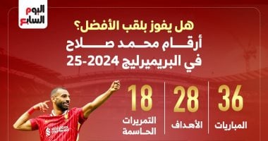 هل يفوز بلقب الأفضل.. أرقام محمد صلاح في البريميرليج 20242025020 هل يفوز بلقب الأفضل.. أرقام محمد صلاح في البريميرليج 20242025