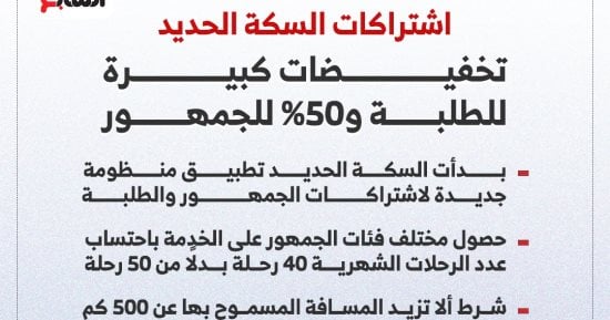 تخفيضات 86.25 للطلاب على اشتراكات السكة الحديد.. انفوجراف