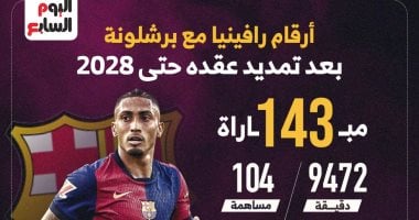 إنفوجراف.. أرقام رافينيا مع برشلونة بعد تمديد عقده حتى 2028020 إنفوجراف.. أرقام رافينيا مع برشلونة بعد تمديد عقده حتى 2028