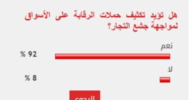 91 من القراء يطالبون بتكثيف حملات الرقابة على الأسواق لمواجهة جشع التجار020 91 من القراء يطالبون بتكثيف حملات الرقابة على الأسواق لمواجهة جشع التجار