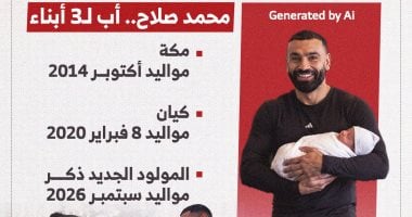 محمد صلاح كابتن منتخب مصر يرزق بمولود ذكر بموسمه الأول في تركيا.. إنفوجراف