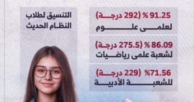 تنسيق المرحلة الأولى 2026..91.25 حد أدنى لعلمى علوم و86.09 لشعبة الرياضيات