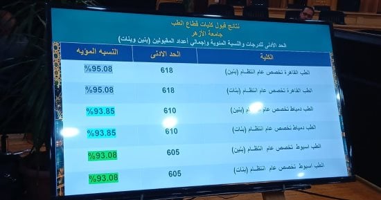 تنسيق جامعة الأزهر 2026.. طب القاهرة بنين وبنات 95.08
