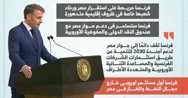 ماكرون: فرنسا حريصة على استقرار مصر ورخاء شعبها إنفوجراف020 ماكرون: فرنسا حريصة على استقرار مصر ورخاء شعبها إنفوجراف