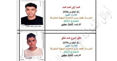 محمد أيمن ونظير ممدوح وجنى.. ننشر صور أوائل الشهادة الإعدادية بالقاهرة020 محمد أيمن ونظير ممدوح وجنى.. ننشر صور أوائل الشهادة الإعدادية بالقاهرة