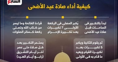 الله أكبر الله أكبر ولله الحمد.. كيفية أداء صلاة عيد الأضحى إنفوجراف020 الله أكبر الله أكبر ولله الحمد.. كيفية أداء صلاة عيد الأضحى إنفوجراف