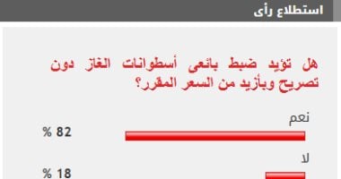 82 من القراء يؤيدون ضبط بائعى أسطوانات الغاز دون تصريح وبأزيد من السعر المقرر