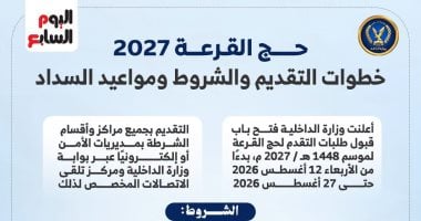دليل خطوة بخطوة للتقديم في حج القرعة.. المستندات المطلوبة إنفوجراف