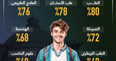 نتيجة تنسيق المرحلة الأولى.. ظهرت نتيجة ترشيحكم اعرفوا الخطوات التالية