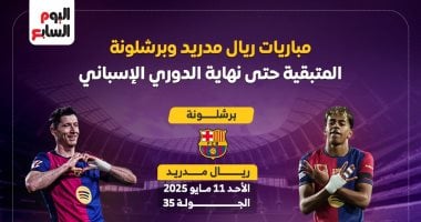 إنفوجراف.. مواعيد مباريات ريال مدريد وبرشلونة الحاسمة فى سباق الليجا020 إنفوجراف.. مواعيد مباريات ريال مدريد وبرشلونة الحاسمة فى سباق الليجا