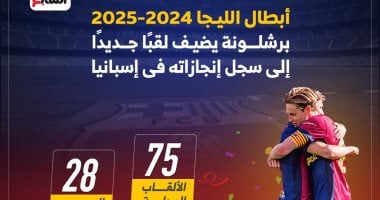 برشلونة يضيف لقبا جديدا إلى سجل إنجازاته فى إسبانيا.. إنفو جراف020 برشلونة يضيف لقبا جديدا إلى سجل إنجازاته فى إسبانيا.. إنفو جراف