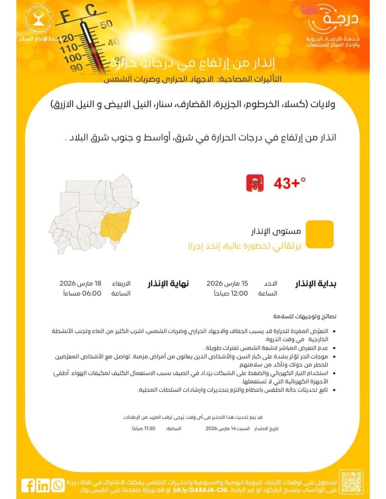 إنذار برتقالي في السودان.. موجة حر تضرب هذه المناطق..
