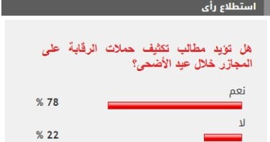 78 من القراء يطالبون بتكثيف حملات الرقابة على المجازر أيام العيد020 78 من القراء يطالبون بتكثيف حملات الرقابة على المجازر أيام العيد