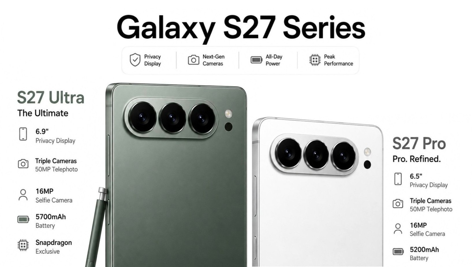 سامسونج قد تغير تصميم كاميرا Galaxy S27 Ultra بتصميم جديد كليا