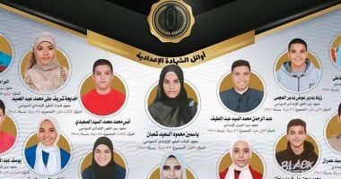 إعلان نتيجة الشهادتين الابتدائية والإعدادية الأزهرية 20242025 بجنوب سيناء020 إعلان نتيجة الشهادتين الابتدائية والإعدادية الأزهرية 20242025 بجنوب سيناء