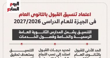 تنسيق القبول بالثانوى العام فى الجيزة للعام الدراسى 20272026.. إنفوجراف