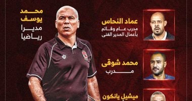 تعرف على تشكيل الجهاز الفني المؤقت للأهلي بعد رحيل كولر.. إنفوجراف020 تعرف على تشكيل الجهاز الفني المؤقت للأهلي بعد رحيل كولر.. إنفوجراف