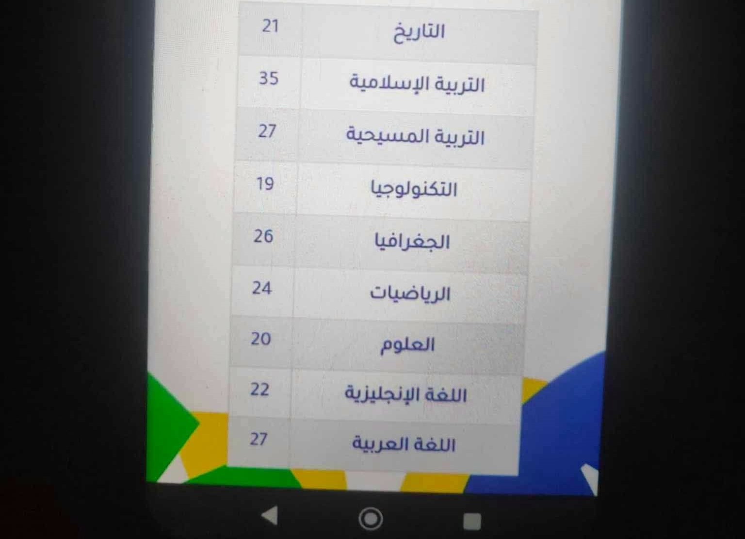 خطأ غريب في نتيجة طالبة في امتحانات الشهادة الابتدائية بولاية نهر النيل  