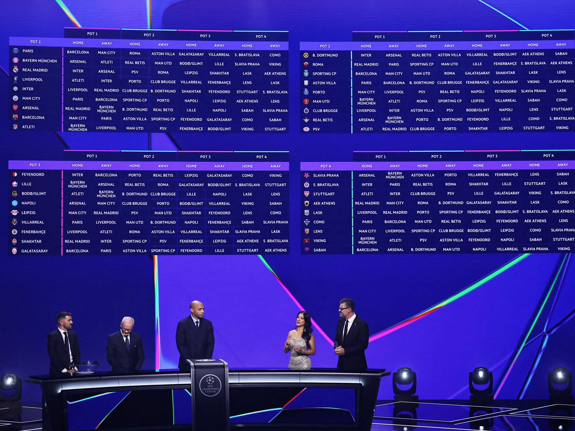 النتائج الكاملة لقرعة دوري أبطال أوروبا لكرة القدم 20262027