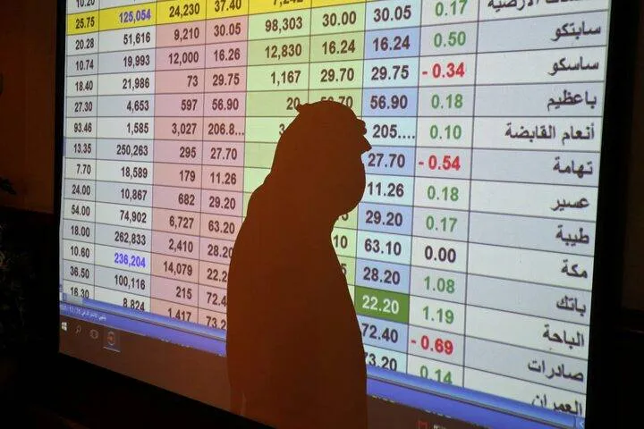 المؤشر السعودي يتراجع 0.3 رغم مكاسب الأسهم العقارية