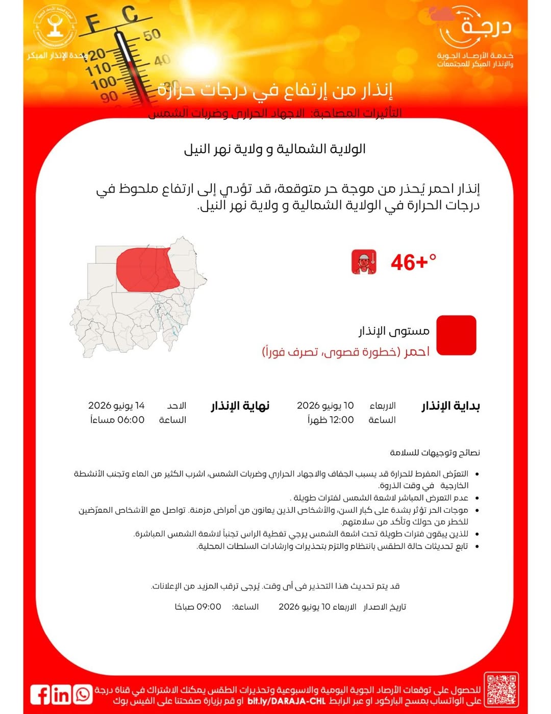 تحذسر أحمر من الأرصاد : درجات الحرارة في ولايات سودانية تجاوزت 46 درجة