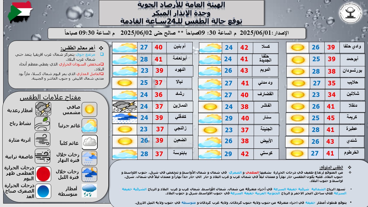 درجات الحرارة ترتفع في السودان 020 درجات الحرارة ترتفع في السودان